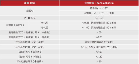 GZ3%、6%高中倍数泡沫灭火剂性能参数