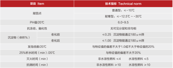 FPAR 3%、6%抗溶性氟蛋白泡沫灭火剂性能参数