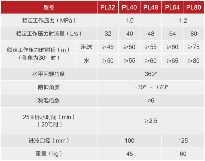 两用炮